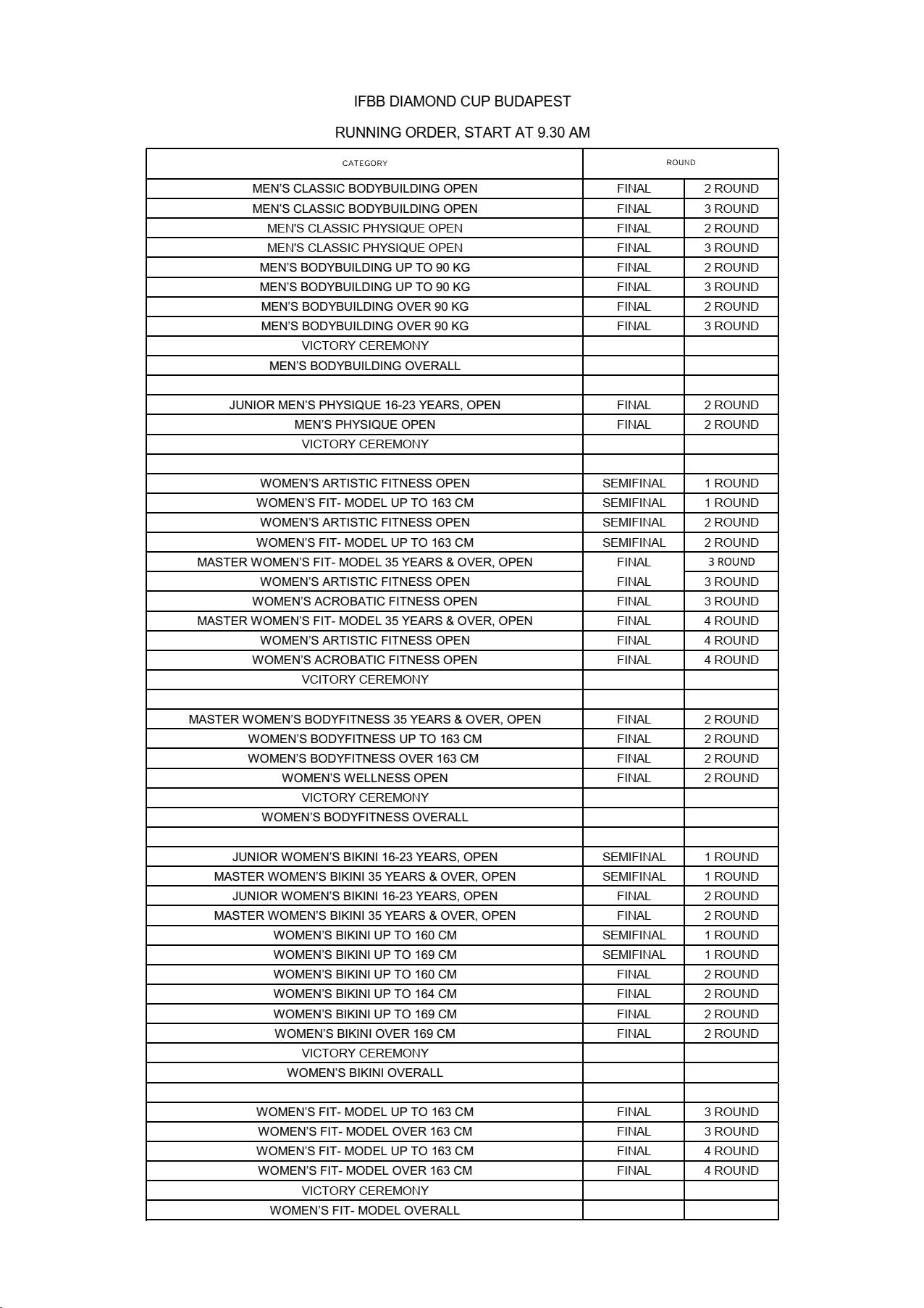 ПРОГРАМА МІЖНАРОДНОГО ТУРНІРУ З БОДІБІЛДИНГУ "IFBB DIAMOND CUP HUNGARY"