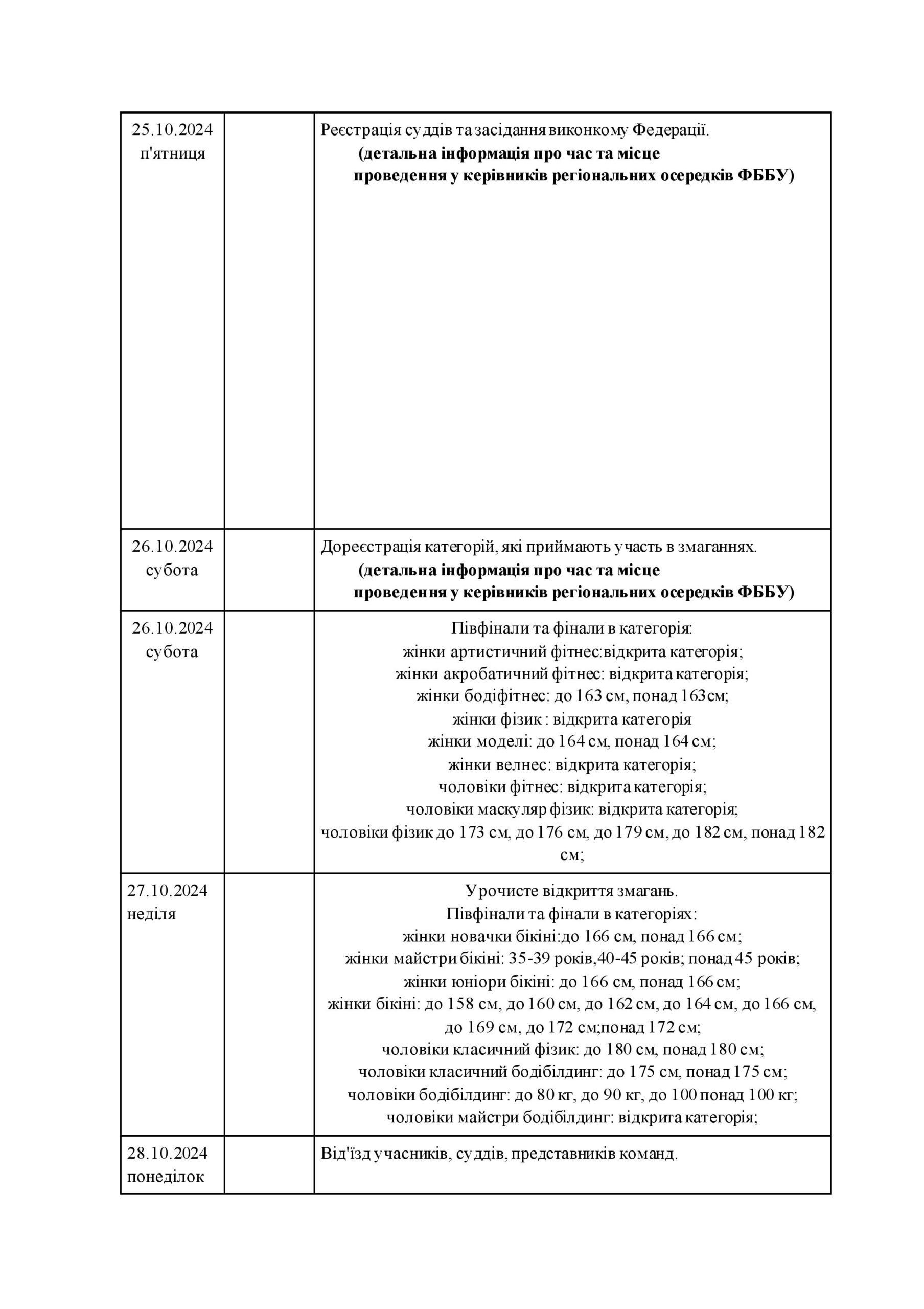ПОЛОЖЕННЯ ПРО ПРОВЕДЕННЯ КУБКУ УКРАЇНИ З БОДІБІЛДИНГУ ТА ФІТНЕСУ-2024
