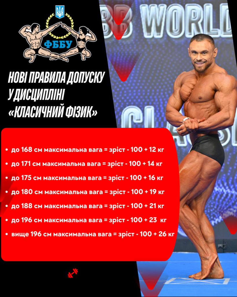 ДО УВАГИ СПОРТСМЕНІВ ТА ТРЕНЕРІВ! НОВІ ПРАВИЛА ДОПУСКУ У ДИСЦИПЛІНІ «КЛАСИЧНИЙ ФІЗИК»