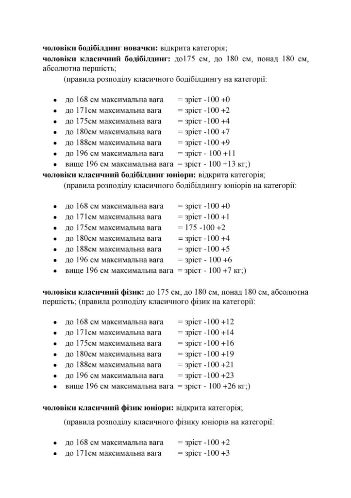 Афіша та положення про проведення Кубку України з бодібілдингу та фітнесу серед чоловіків та жінок-2026