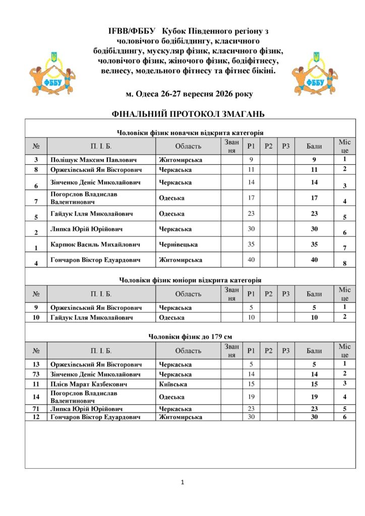 Протокол Кубку Південного регіону з бодібілдингу-2026