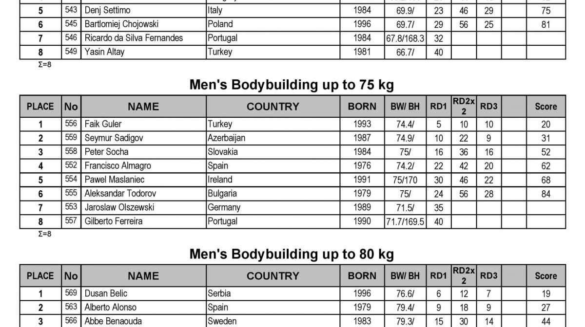 2022-EBFF-Bodybuilding-Championships-Results-page-001