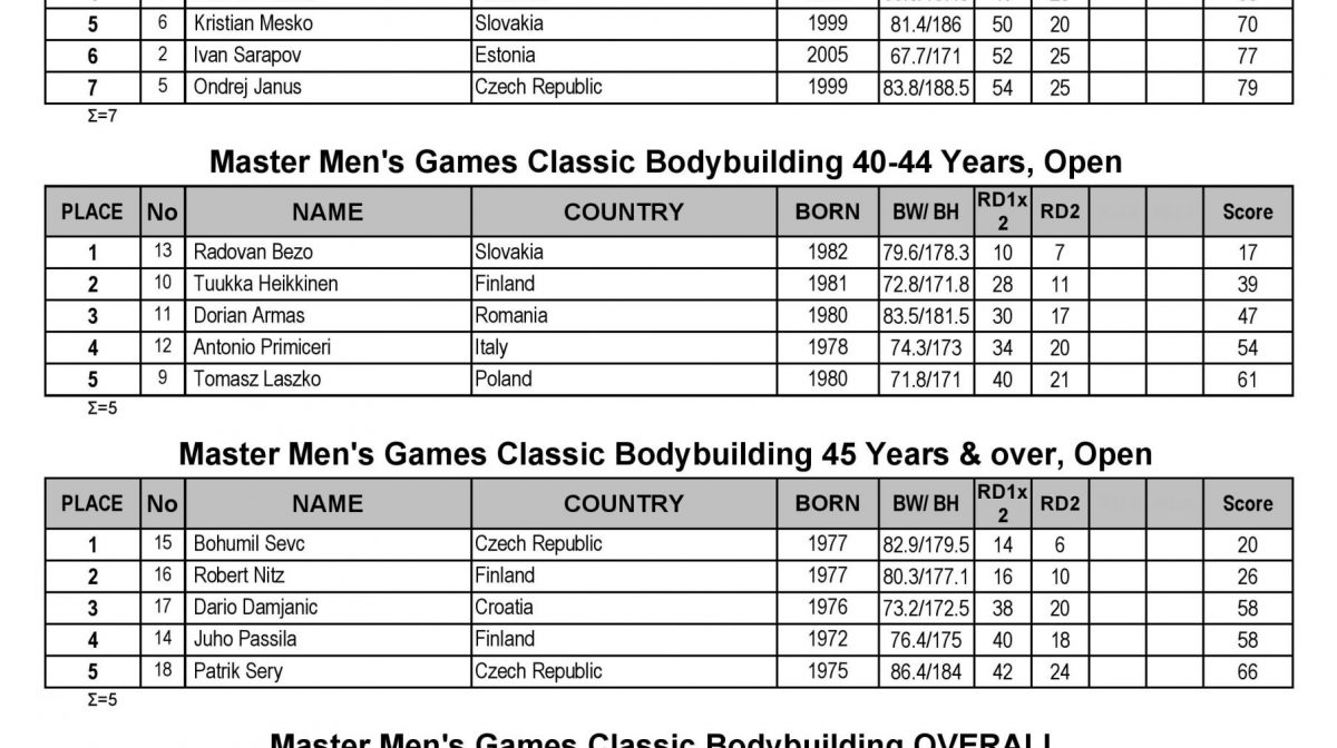 2022-EBFF-Junior&Masters-Championships-Results-page-001