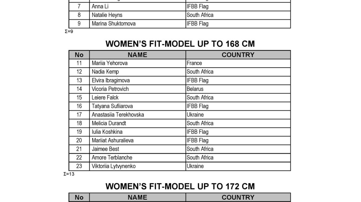 2022 Fujairah Amateur List-page-001