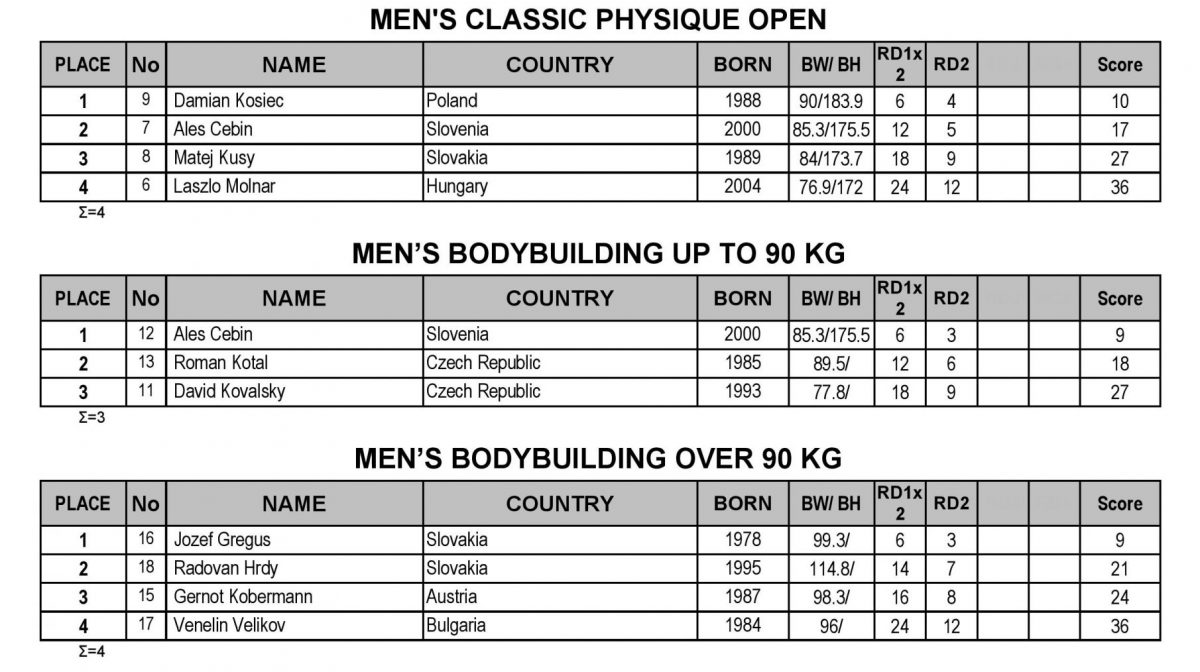 2022 IFBB Diamond Cup Budapest Results-page-001