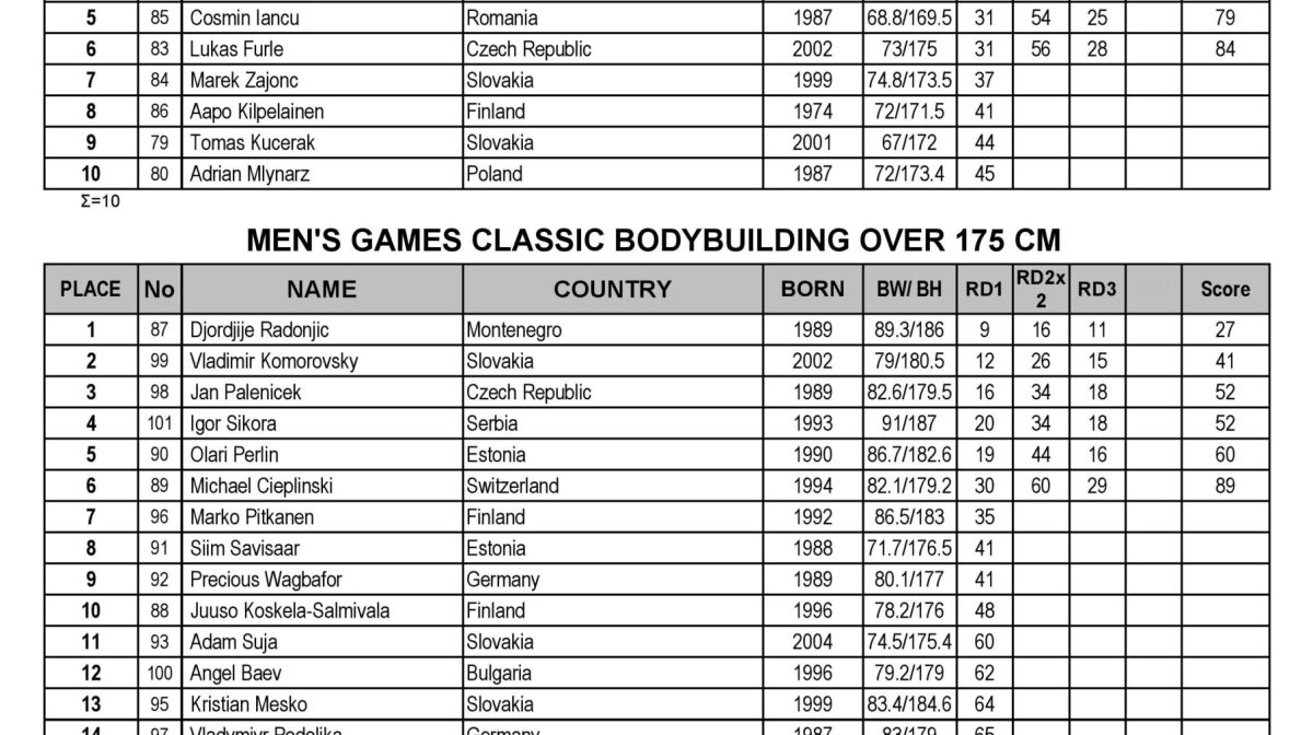 2024-EBFF-Bodybuilding-Championships-Results-page-001