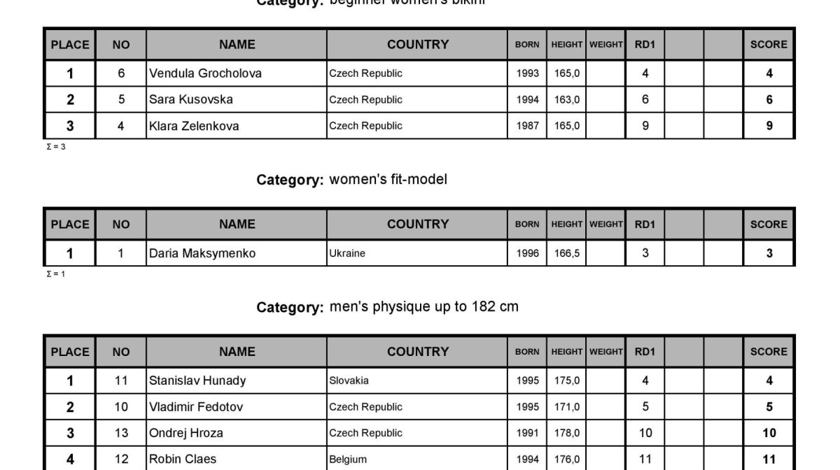 IFBB_BFC_CUP_Fitness_Show_2022_results-page-001