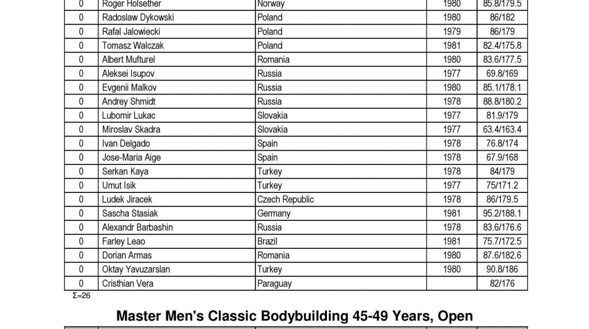 List-AllAthletes-page-001