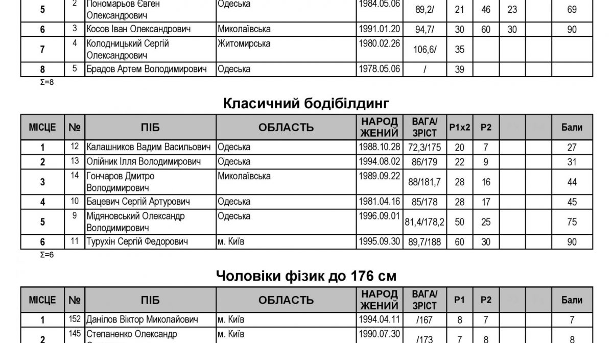протокол Одесса-page-001