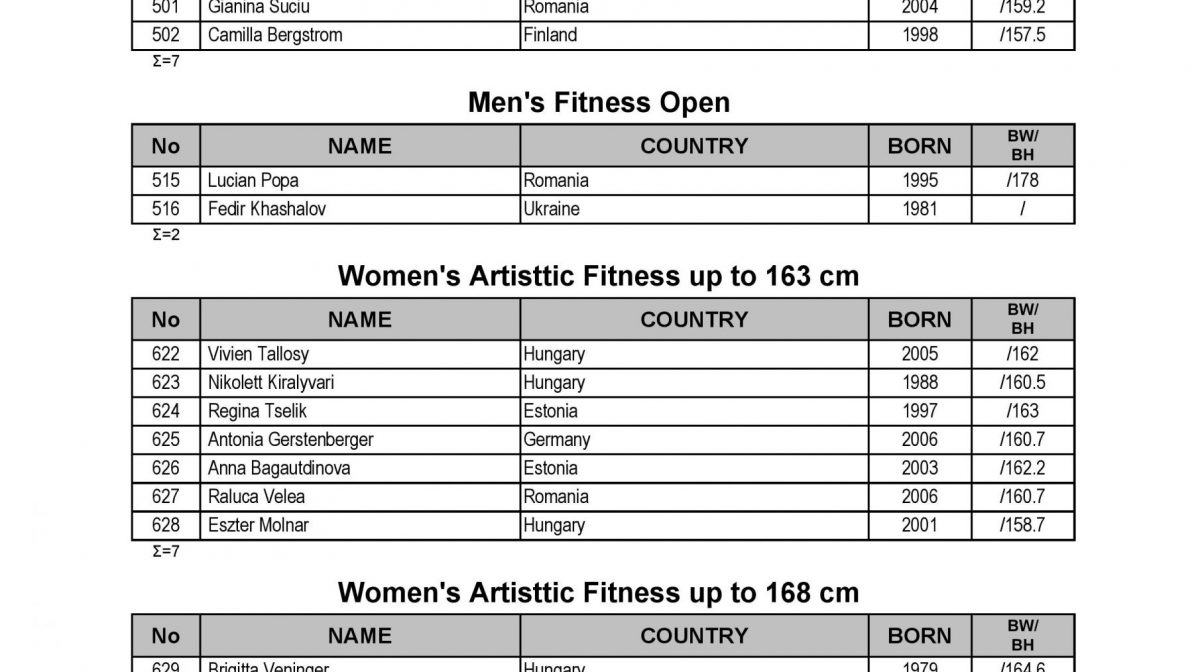 Sunday-Athletes-List-page-001